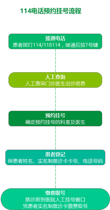 三代供精步骤可靠的赠卵试管婴儿