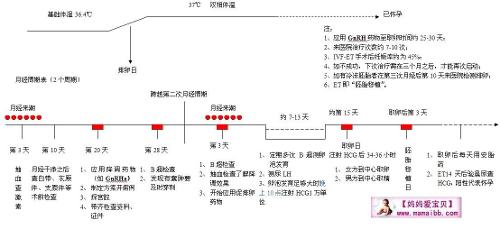 长治做借卵试管代生费用的医院，长治哪家医院可以做借卵供卵试管婴儿