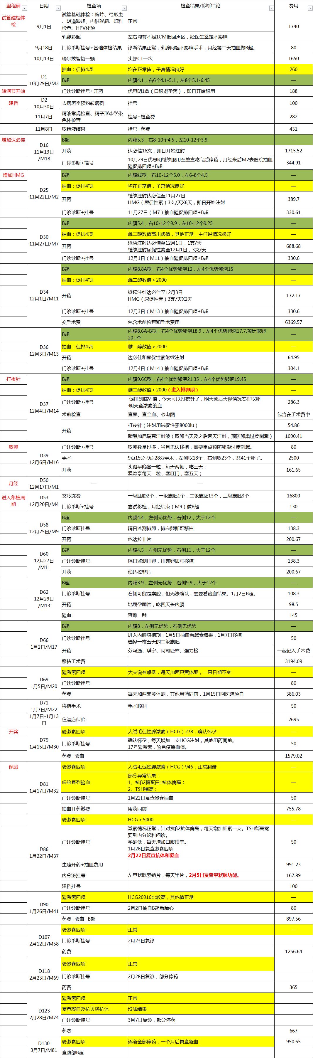 据说老年人在排卵期的下半月怀上男孩的概率很大是真的吗